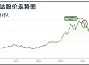 算力焦虑背后的认知博弈